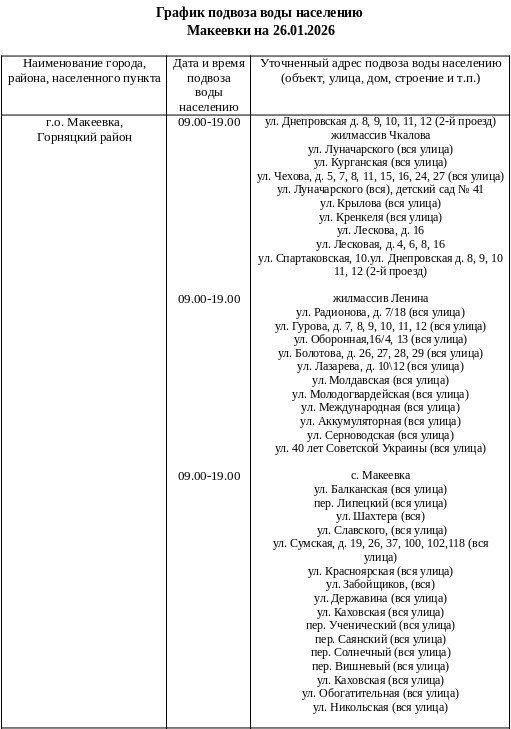 Внимание! Изменения в графике подвоза воды населению городского округа Макеевка