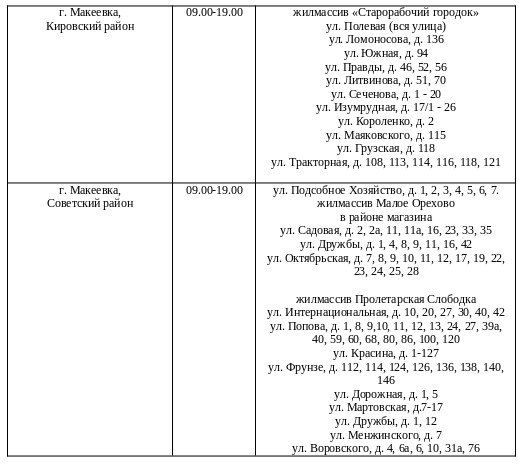 ������ ������� ���� ��������� ���������� ������ ��������