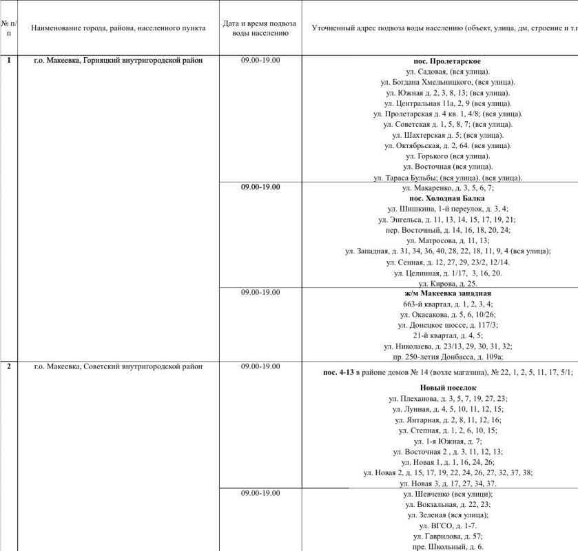 График подвоза воды населению городского округа Макеевка