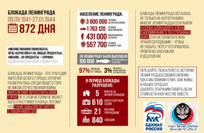 27 января исполняется 82 года со дня полного освобождения Ленинграда от фашистской блокады 27 января исполняется 82 года со дня полного освобождения Ленинграда от фашистской блокады