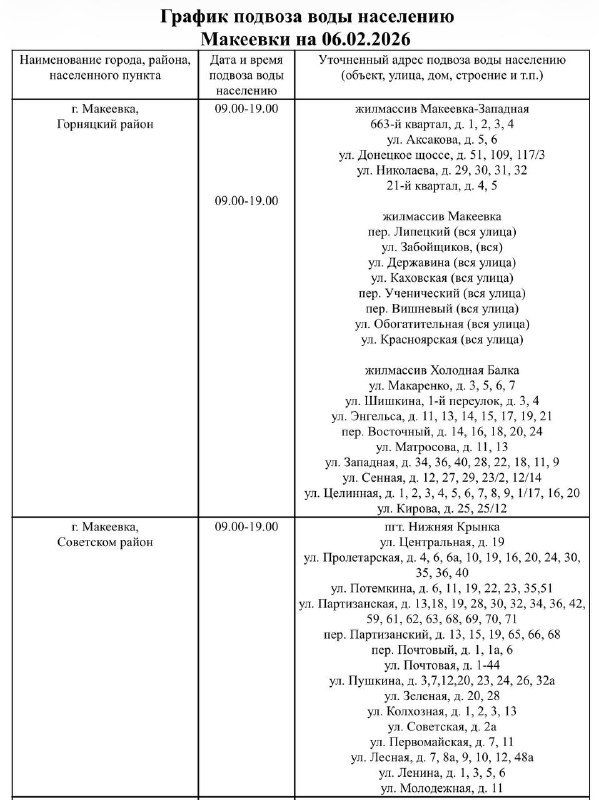 График подвоза воды населению городского округа Макеевка