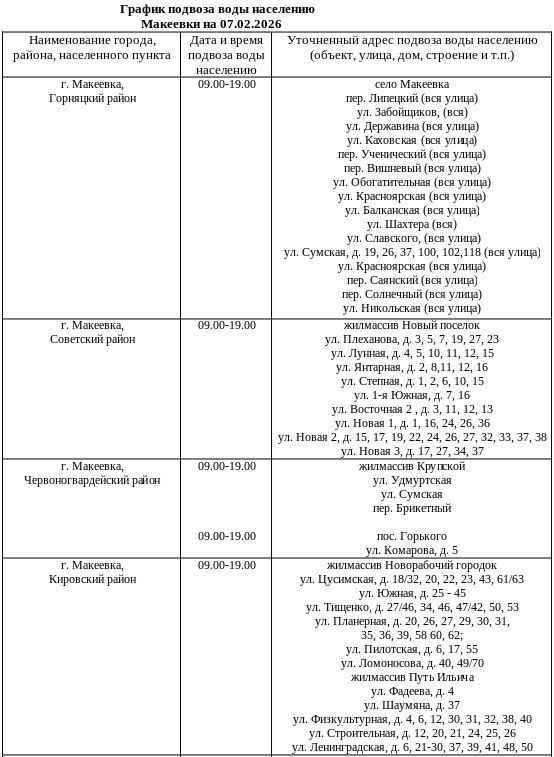 ����������� ������ ������������� �������� 6 �������