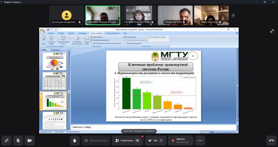 XII �������� ������������ ����������� ��������� � ����������� �������� ������������ �������, ����������� ��� ���������� �����