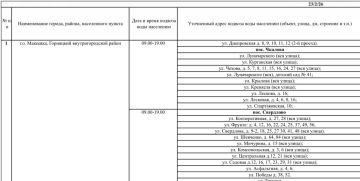 График подвоза воды населению городского округа Макеевка