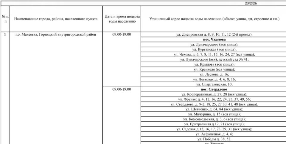 График подвоза воды населению городского округа Макеевка
