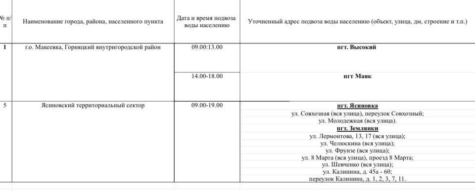 График подвоза воды населению городского округа Макеевка