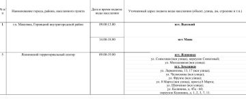 График подвоза воды населению городского округа Макеевка