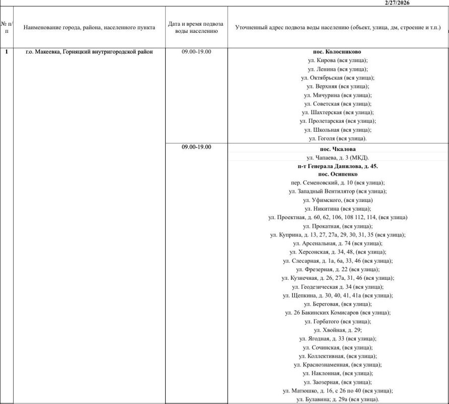 График подвоза воды населению городского округа Макеевка