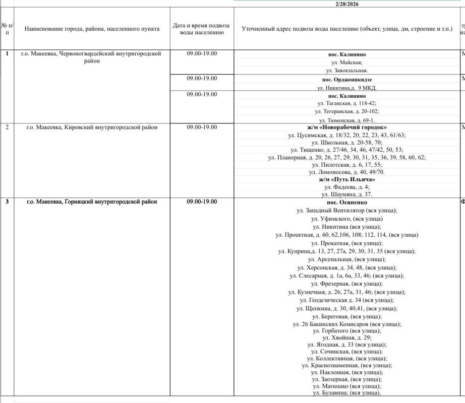 График подвоза воды населению городского округа Макеевка