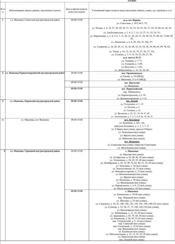 ������ ������� ���� ��������� ���������� ������ ��������