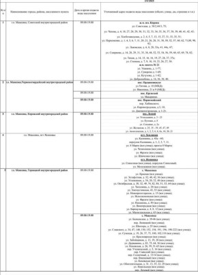 График подвоза воды населению городского округа Макеевка