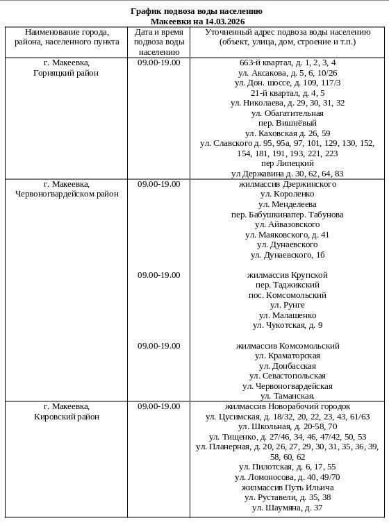 График подвоза воды населению городского округа Макеевка