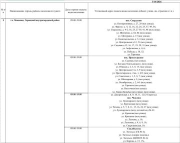 График подвоза воды населению городского округа Макеевка