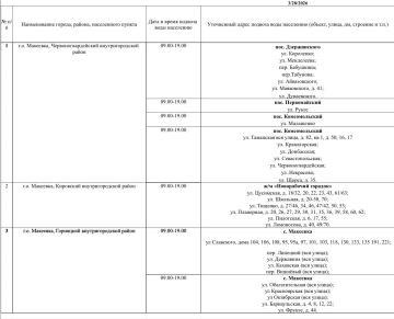 График подвоза воды населению городского округа Макеевка