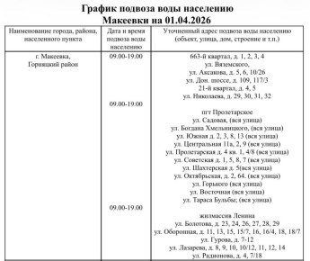 График подвоза воды населению городского округа Макеевка