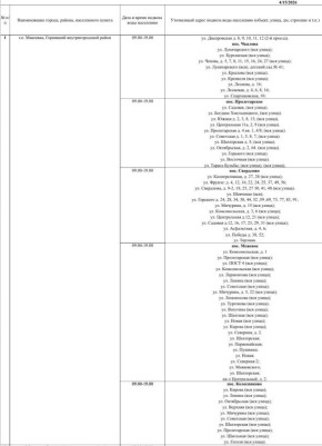 График подвоза воды населению городского округа Макеевка