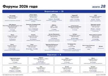 ���� ���������� ����������� ��� ������� ������ ������